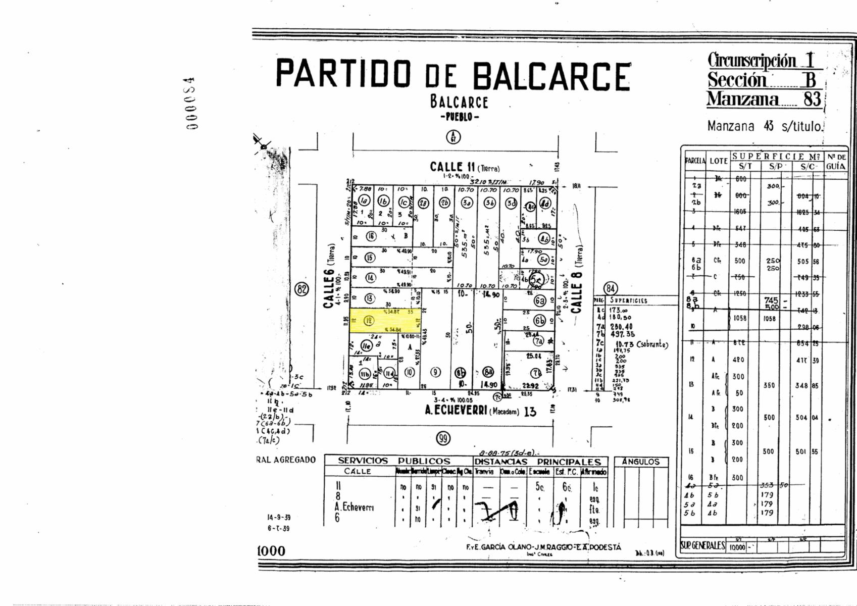 Planos de la propiedad