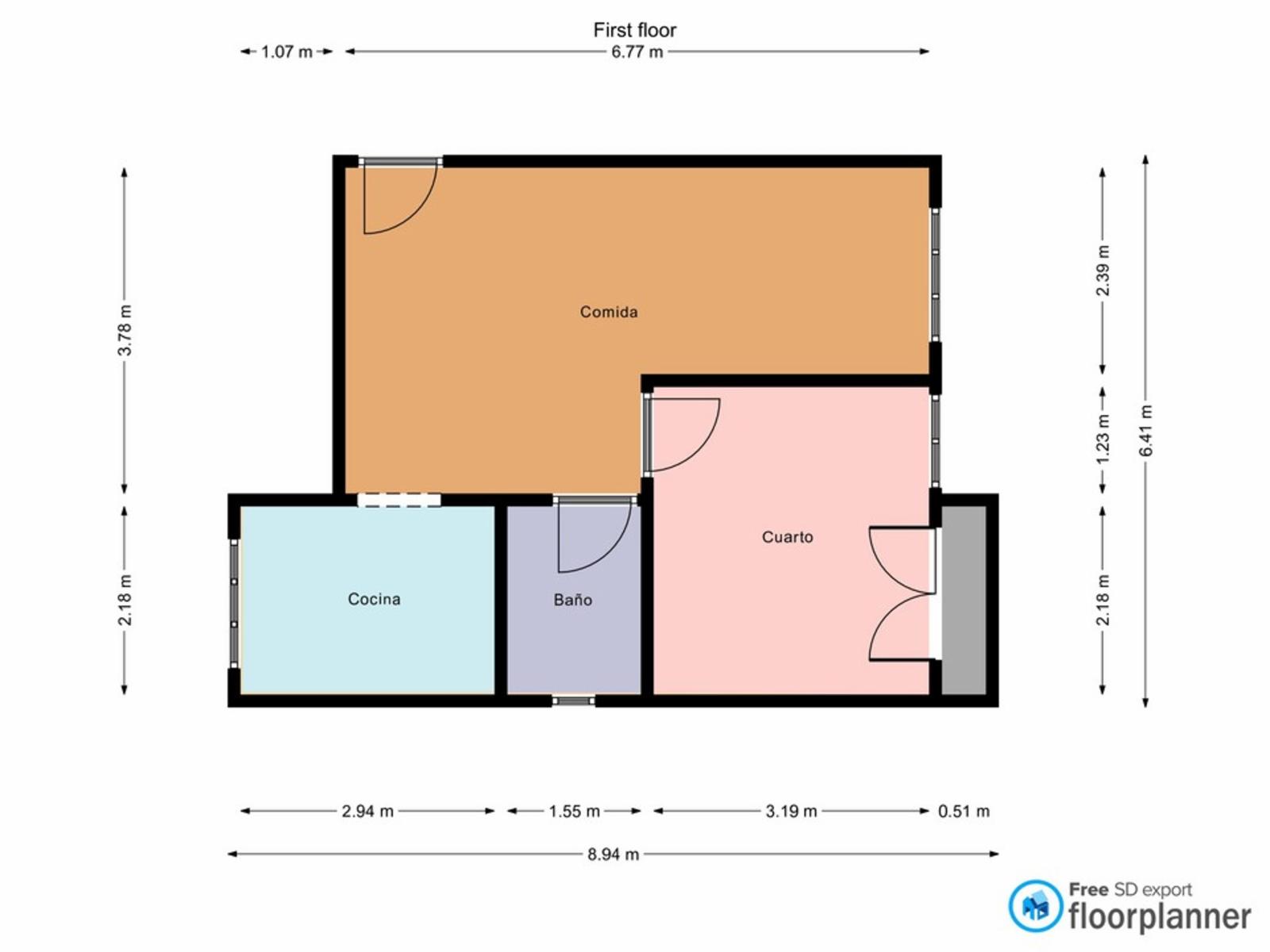 Property blueprints