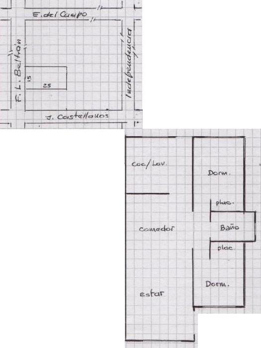 Property blueprints