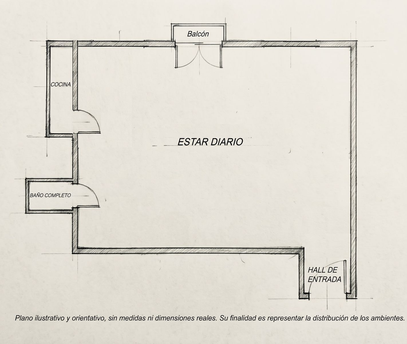 Planos de la propiedad